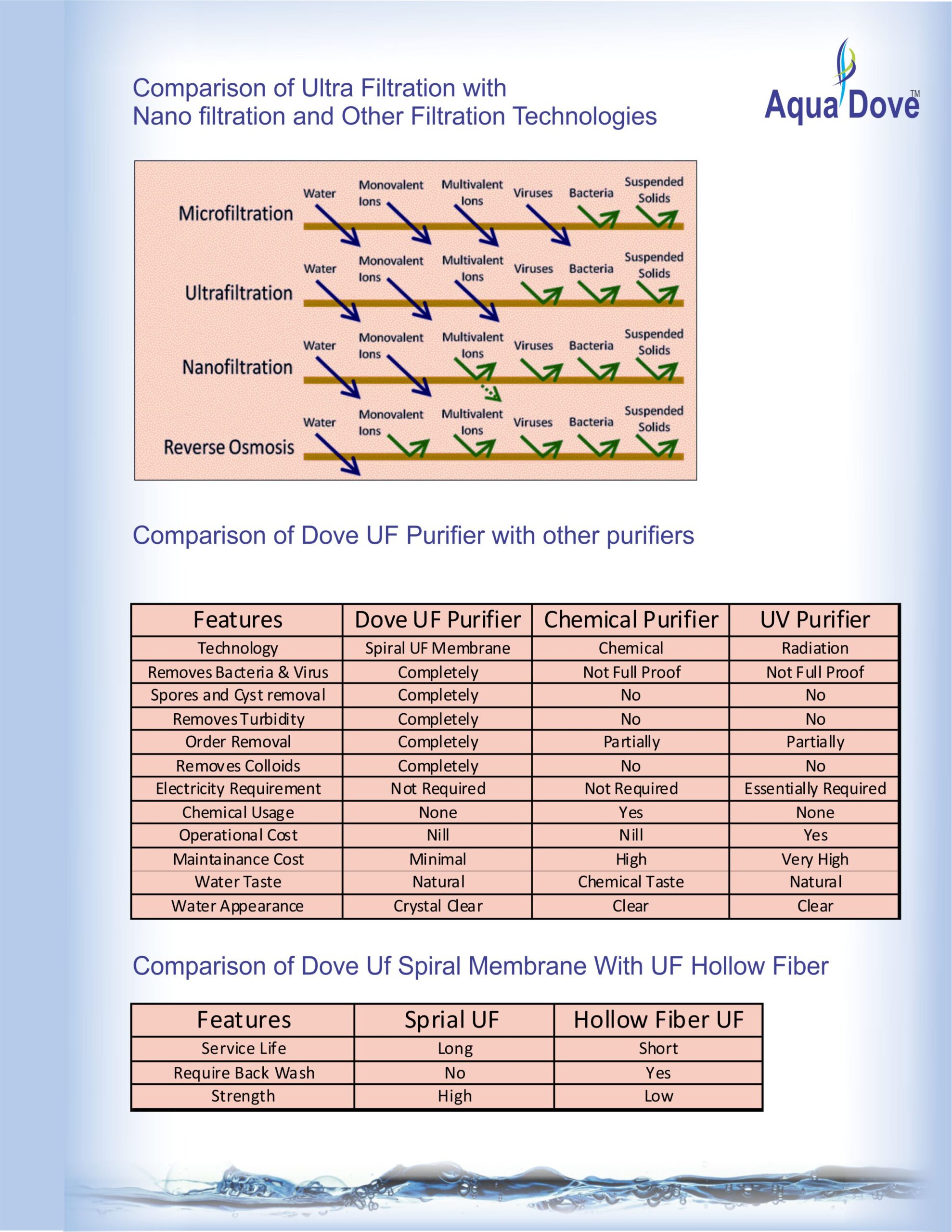 UF Membrane | My RO Shop