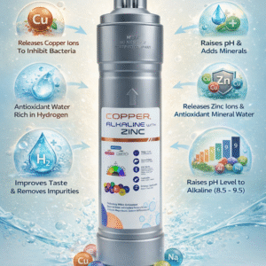 Zinc Copper Alkaline Water Filter Cartridge for RO, UV & UF Water Purifiers